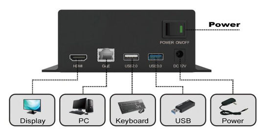 Aksesoris Mikroskop Kamera Digital 1080P 4 Saluran Mendukung USB2.0