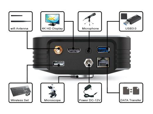 Kamera Digital Ultra HD 30FPS 4K Dibangun Di Antarmuka 5G Wifi HDMI2.0 USB3.0
