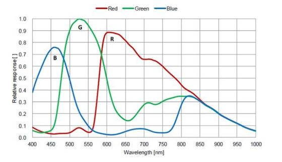 Kamera Digital Mikroskop HDMI 60FPS Dengan Antarmuka Jaringan Gigabit